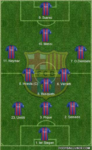 F.C. Barcelona Formation 2017