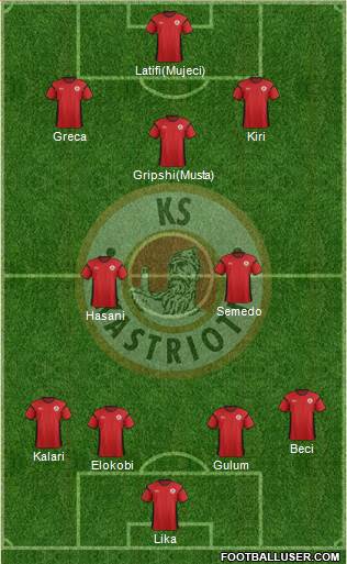 KS Kastrioti Krujë Formation 2017