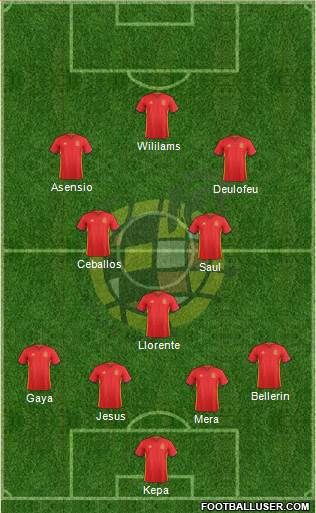 Spain Formation 2017