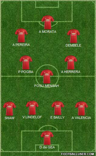 Manchester United Formation 2017