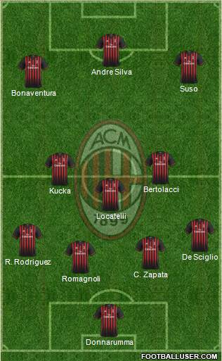 A.C. Milan Formation 2017