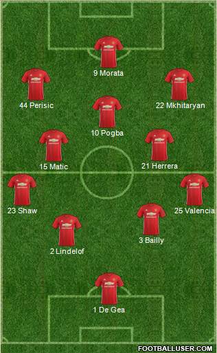 Manchester United Formation 2017