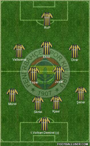 Fenerbahçe SK Formation 2017