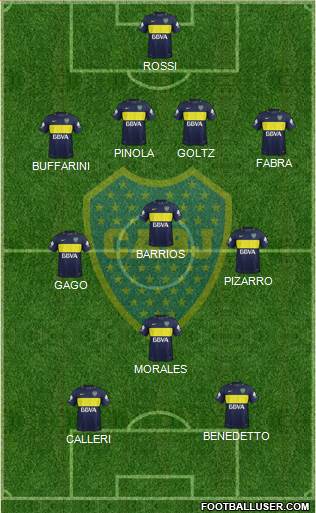Boca Juniors Formation 2017