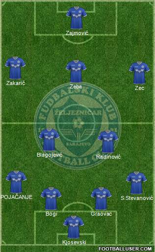 FK Zeljeznicar Sarajevo Formation 2017