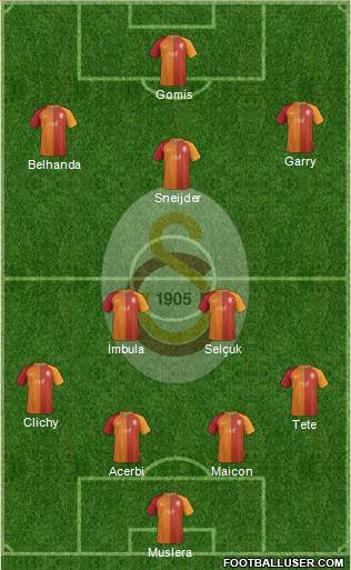 Galatasaray SK Formation 2017