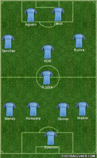 Manchester City Formation 2017