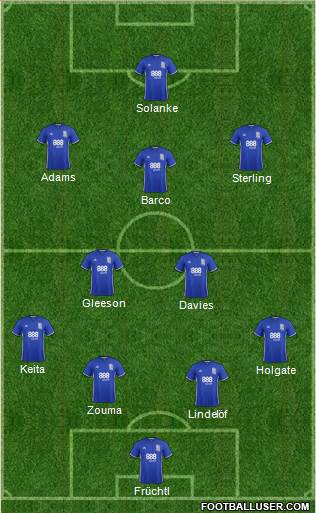 Birmingham City 4-2-1-3 football formation