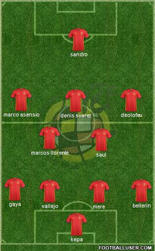 Spain Formation 2017