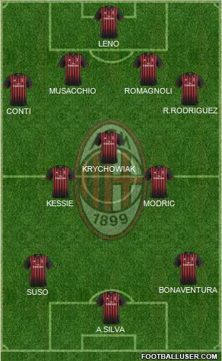 A.C. Milan Formation 2017