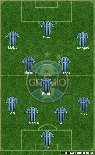 Grêmio FBPA Formation 2017
