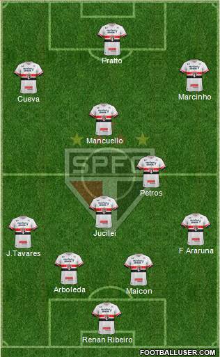 São Paulo FC Formation 2017