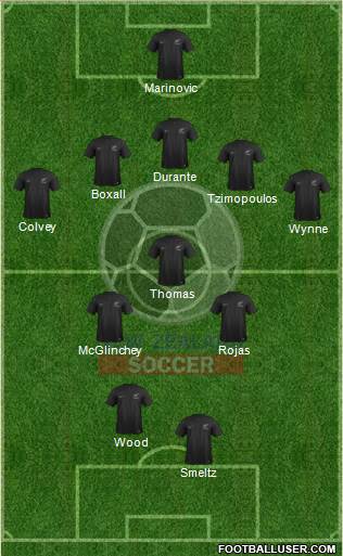New Zealand Formation 2017