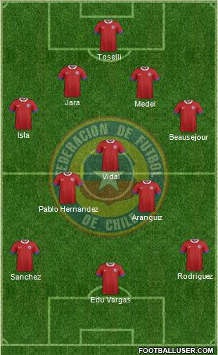 Chile Formation 2017