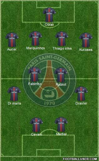 Paris Saint-Germain Formation 2017