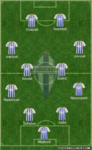 FK Buducnost Podgorica Formation 2017