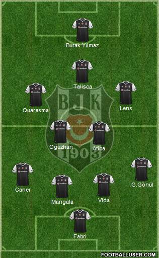 Besiktas JK Formation 2017