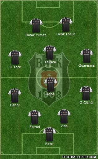 Besiktas JK Formation 2017
