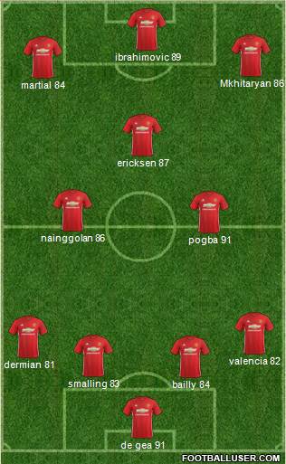 Manchester United Formation 2017