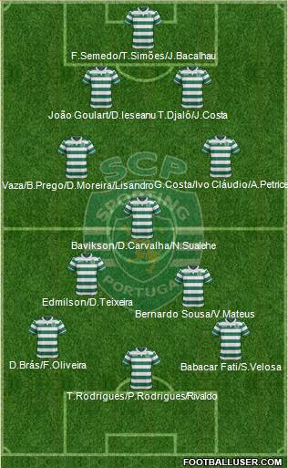 Sporting Clube de Portugal - SAD Formation 2017