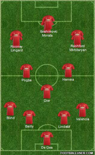 Manchester United Formation 2017