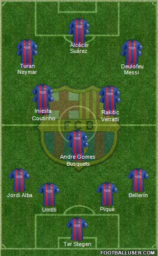 F.C. Barcelona Formation 2017