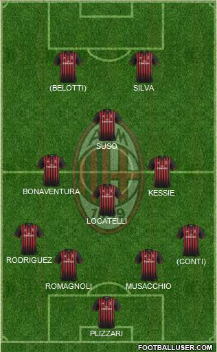 A.C. Milan Formation 2017