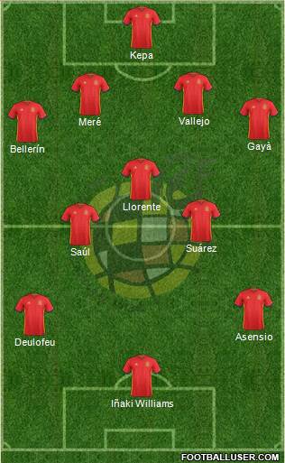 Spain Formation 2017