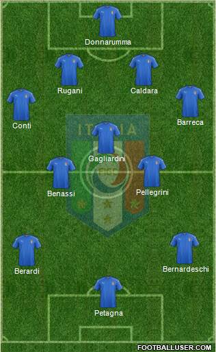 Italy Formation 2017