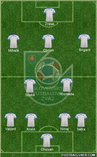 Slovakia Formation 2017