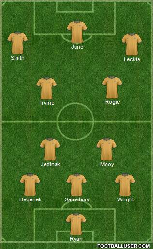 Australia Formation 2017