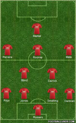Manchester United Formation 2017