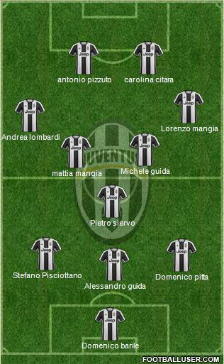 Juventus Formation 2017