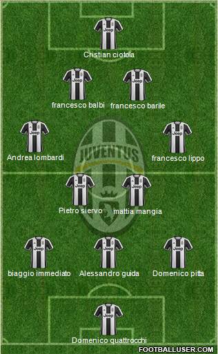 Juventus Formation 2017