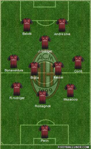 A.C. Milan Formation 2017