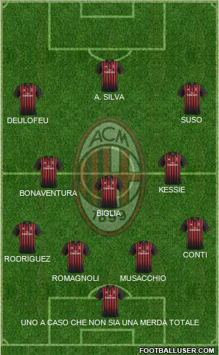 A.C. Milan Formation 2017
