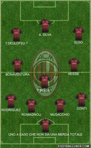 A.C. Milan Formation 2017