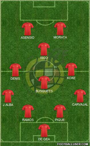 Spain Formation 2017