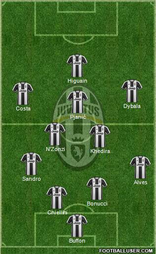Juventus Formation 2017