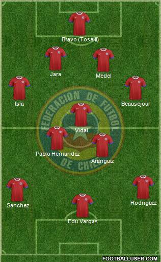 Chile Formation 2017