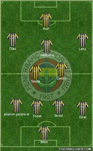 Fenerbahçe SK Formation 2017