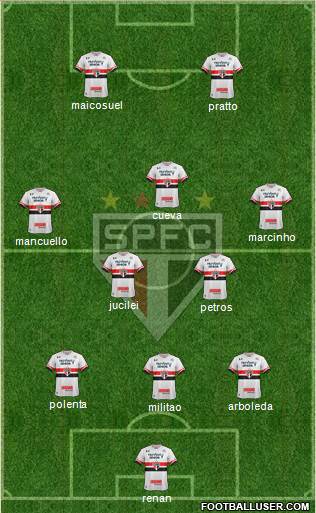 São Paulo FC Formation 2017