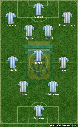 Argentina Formation 2017
