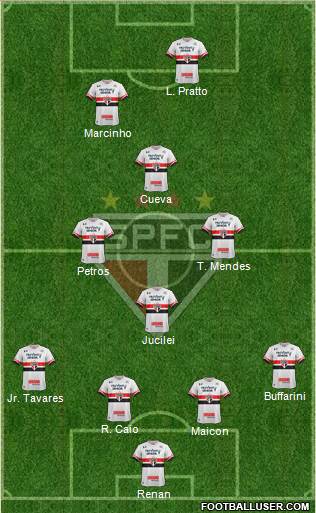 São Paulo FC Formation 2017