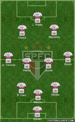 São Paulo FC Formation 2017