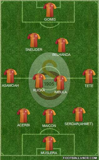Galatasaray SK Formation 2017