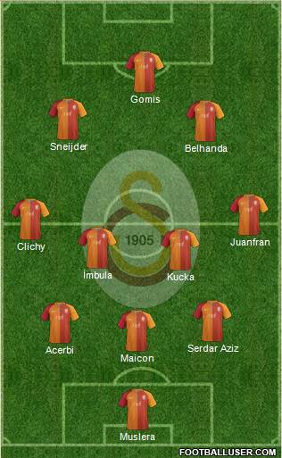 Galatasaray SK Formation 2017