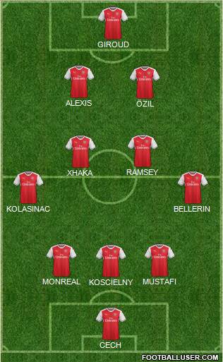 Arsenal Formation 2017