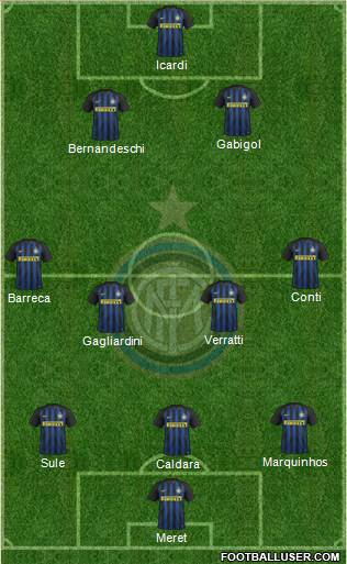 F.C. Internazionale Formation 2017