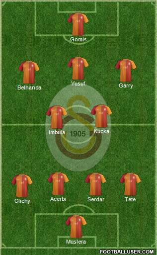 Galatasaray SK Formation 2017